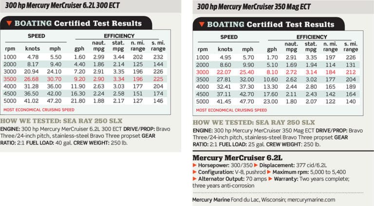 MerCruiser 6.2L 300/350 ECT | Boating Mag