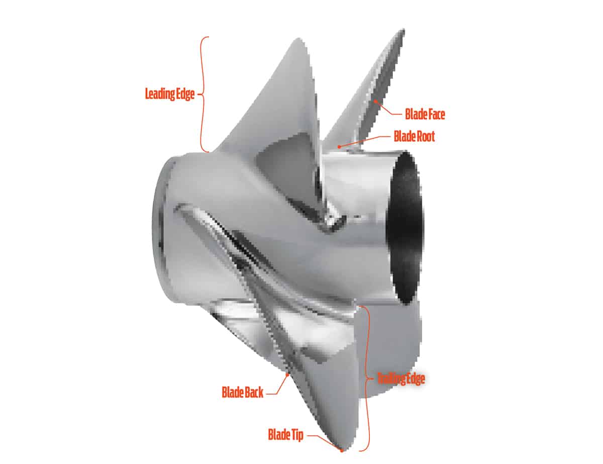 The Parts of a Boat Propeller | Boating Mag