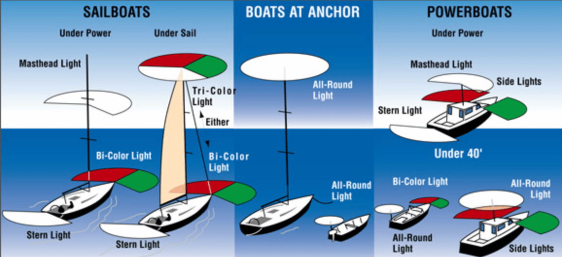 Coast Guard Boat Requirements: Safety Criteria