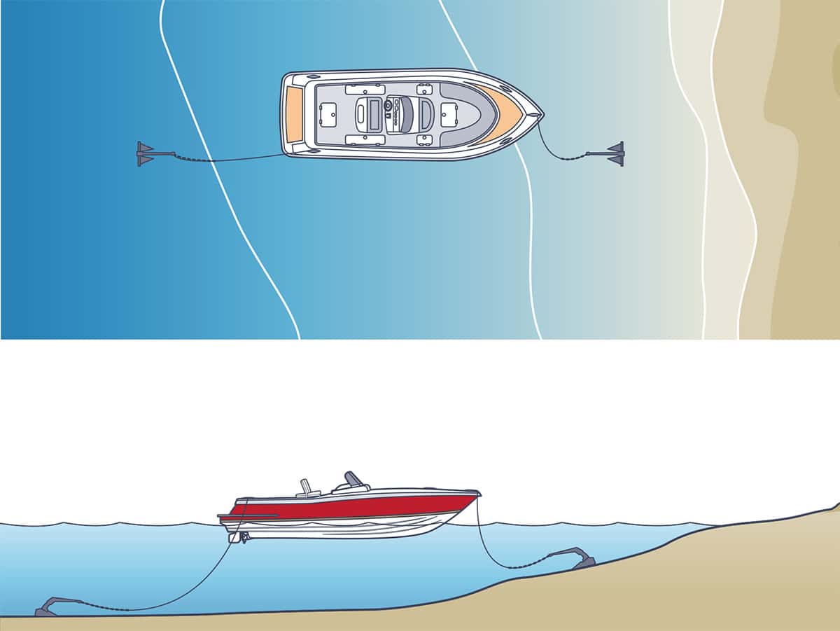 How to Anchor a Boat (with Pictures) - wikiHow