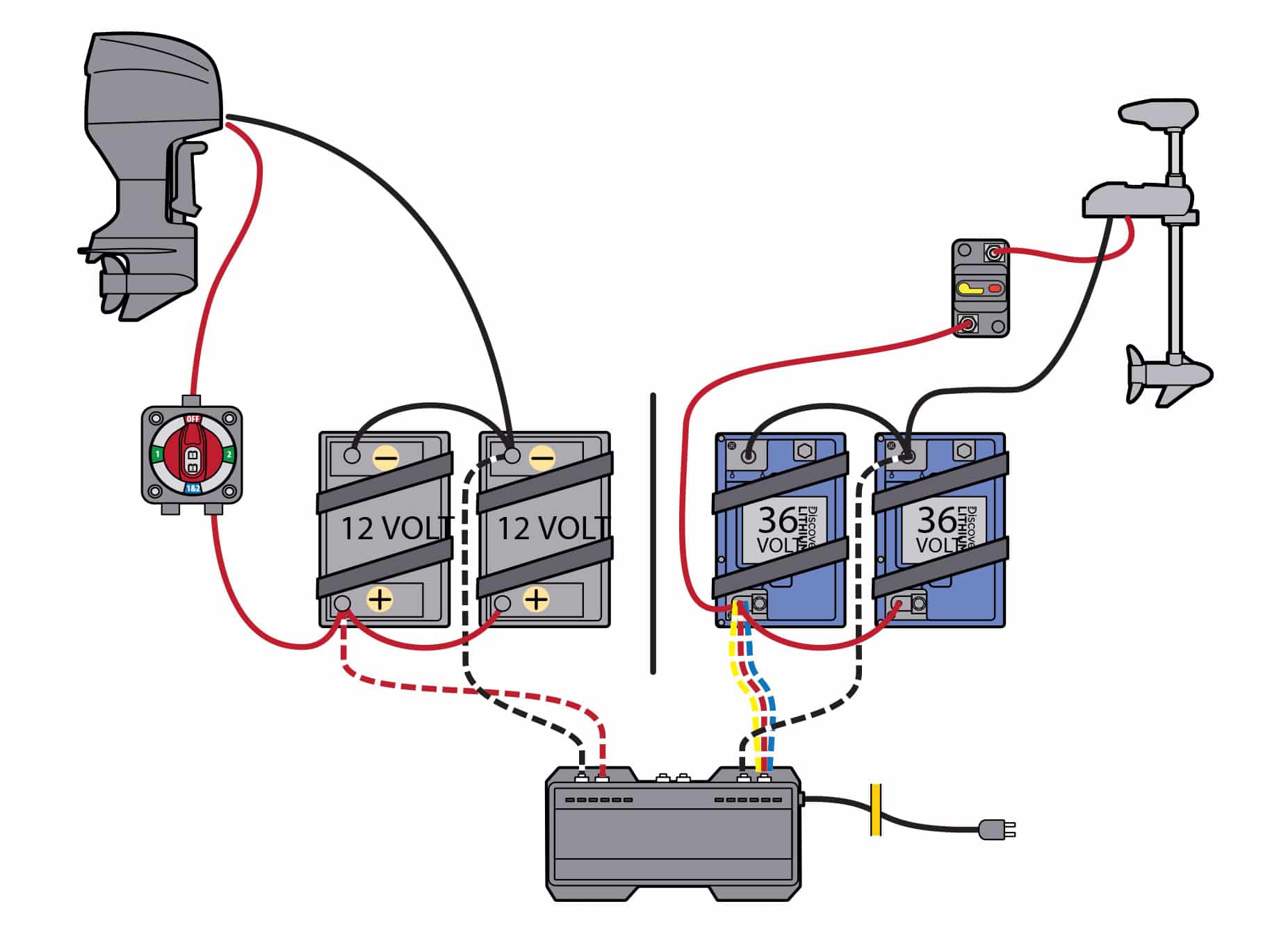 Installing a Lithium Battery System | Boating Mag