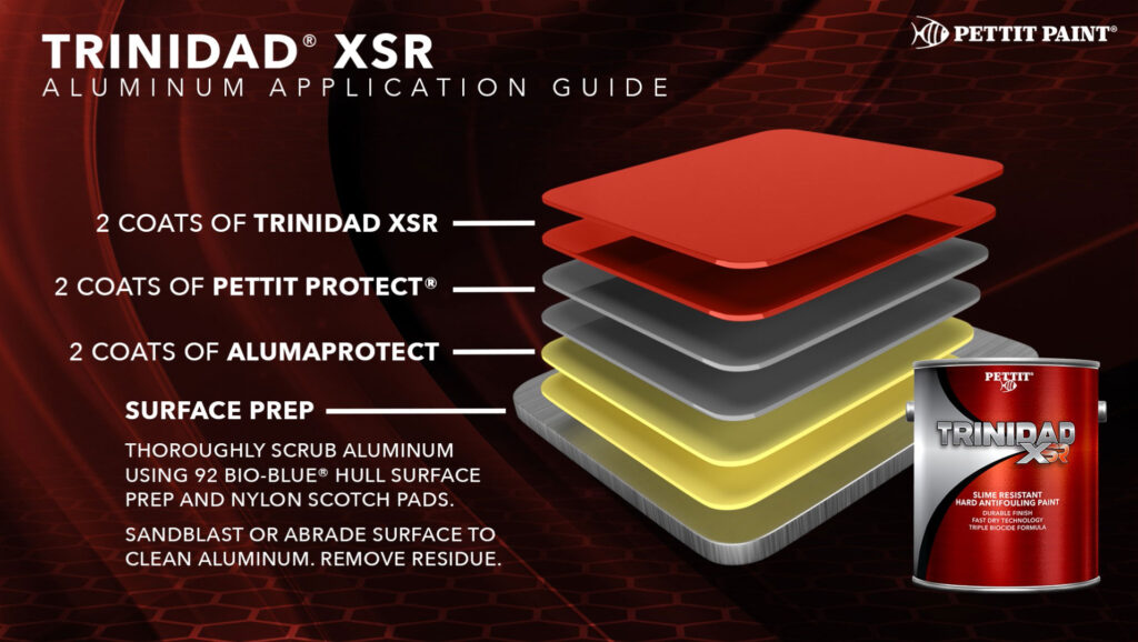 Trinidad XSR aluminum protection