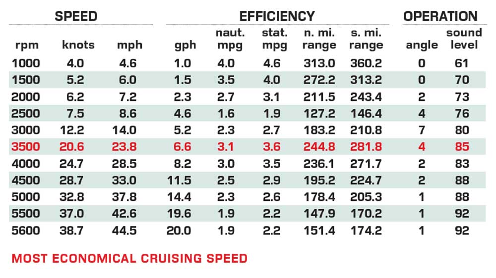 EdgeWater 208CC Watchman performance data