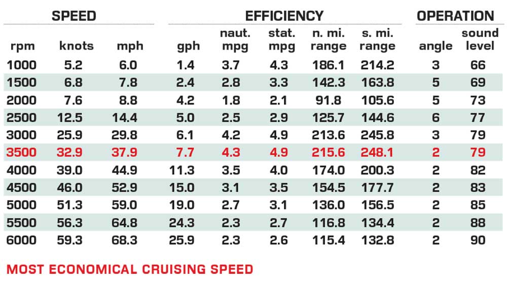 Stingray 23 OSX performance data