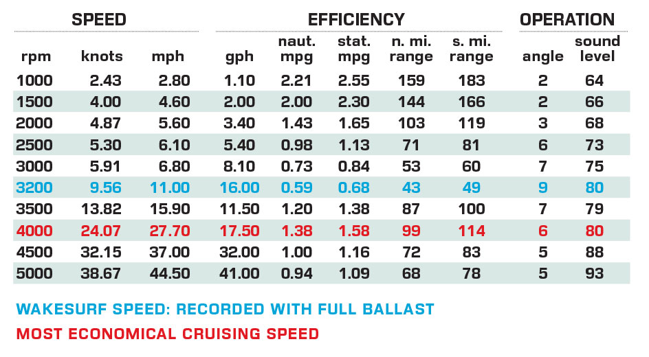 KYMA K7 Supercharged performance data