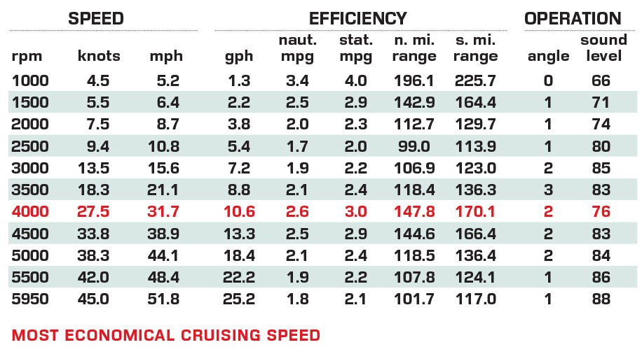 Nimbus T8 performance data