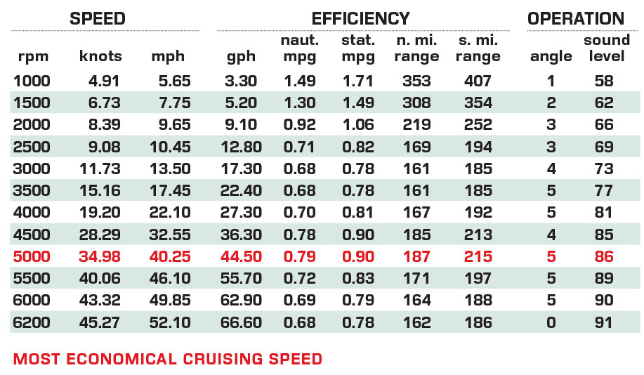 Saxdor 400 GTO performance data