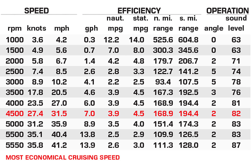 Alumacraft Trophy 185X Sport performance data