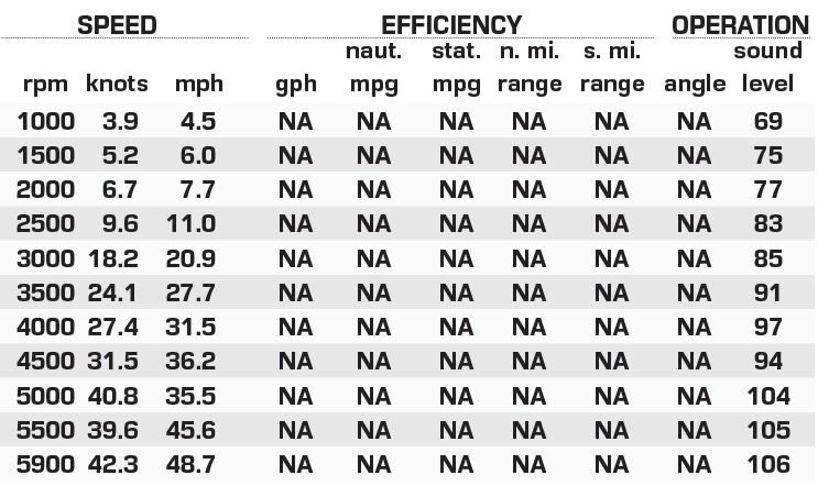 Princecraft Sport 188 performance data