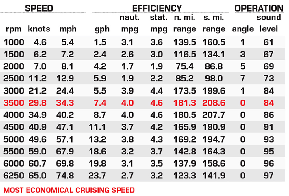 Nitro Z20 XL Pro performance data