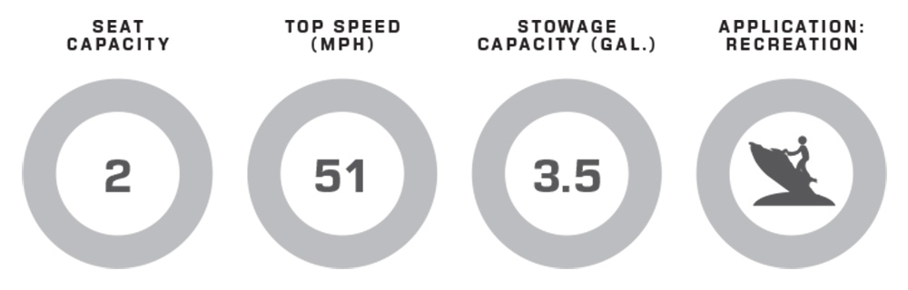 Yamaha JetBlaster DLX 2-Up performance data