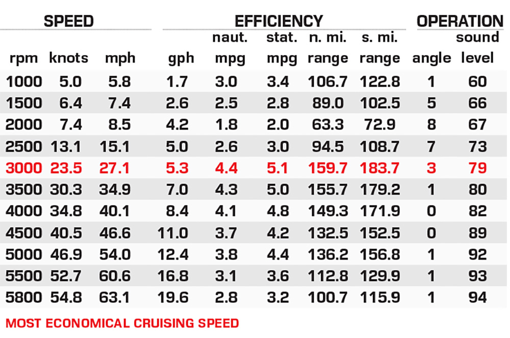 Tracker 215 performance data