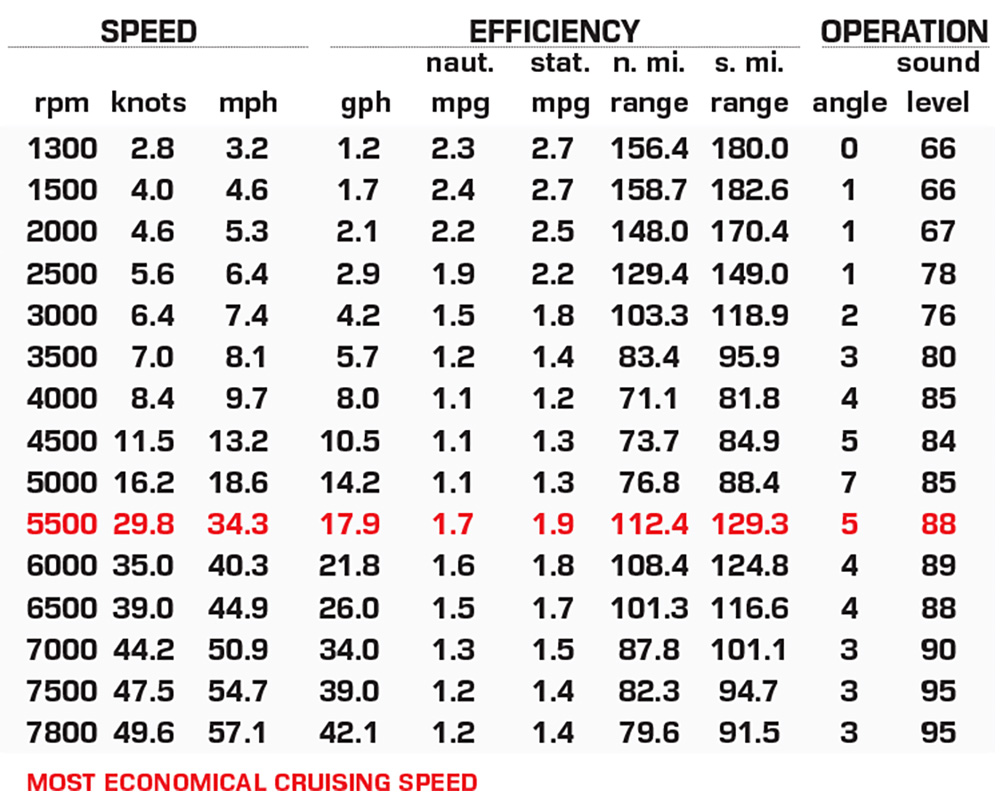 Yamaha 255 XD performance data