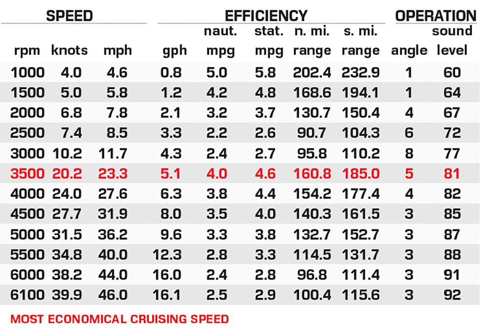 Starcraft SVX 191 OB performance data