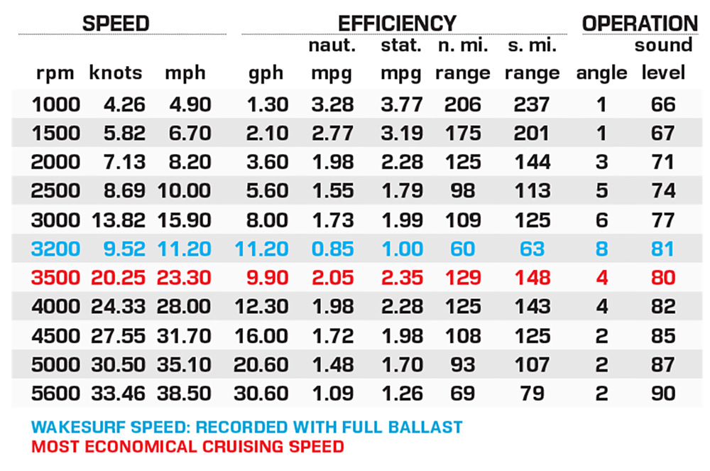 Centurion Nv233 performance data