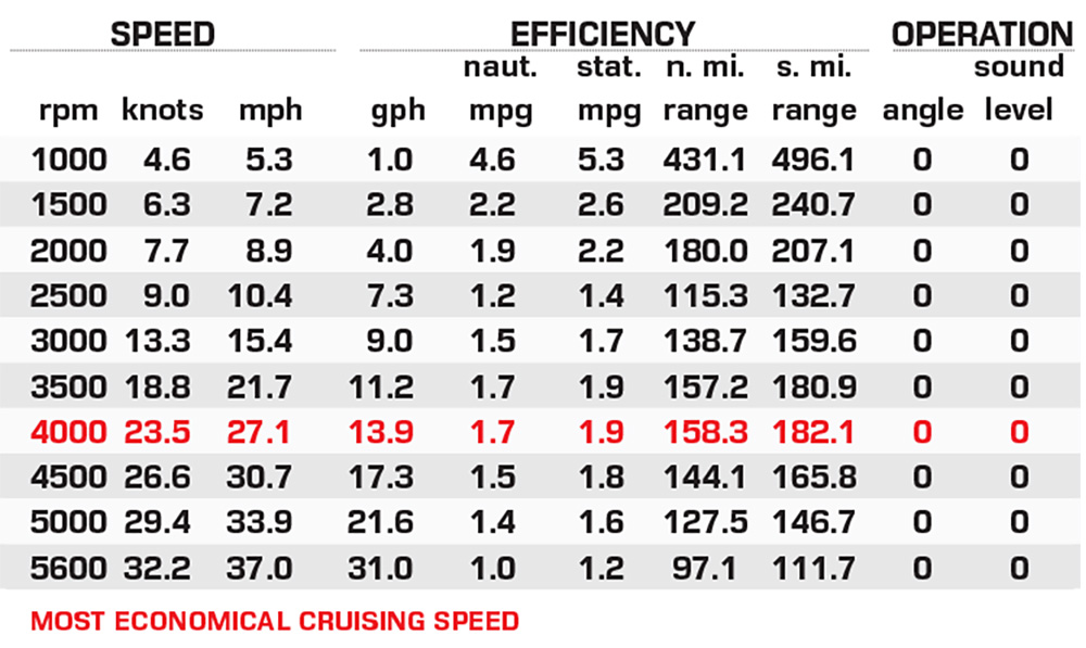 Montara 25 SL performance data