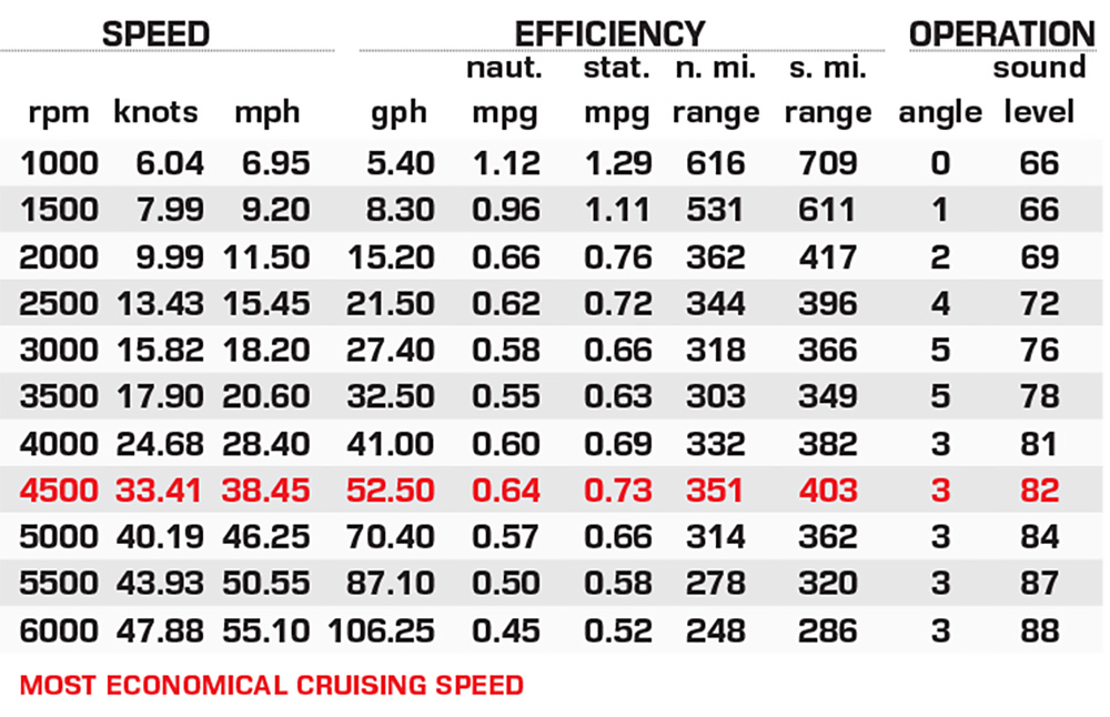 NorthCoast 415HT performance data