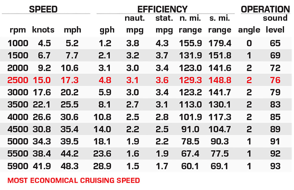 Aloha Paradise Series Patriot 260 performance data