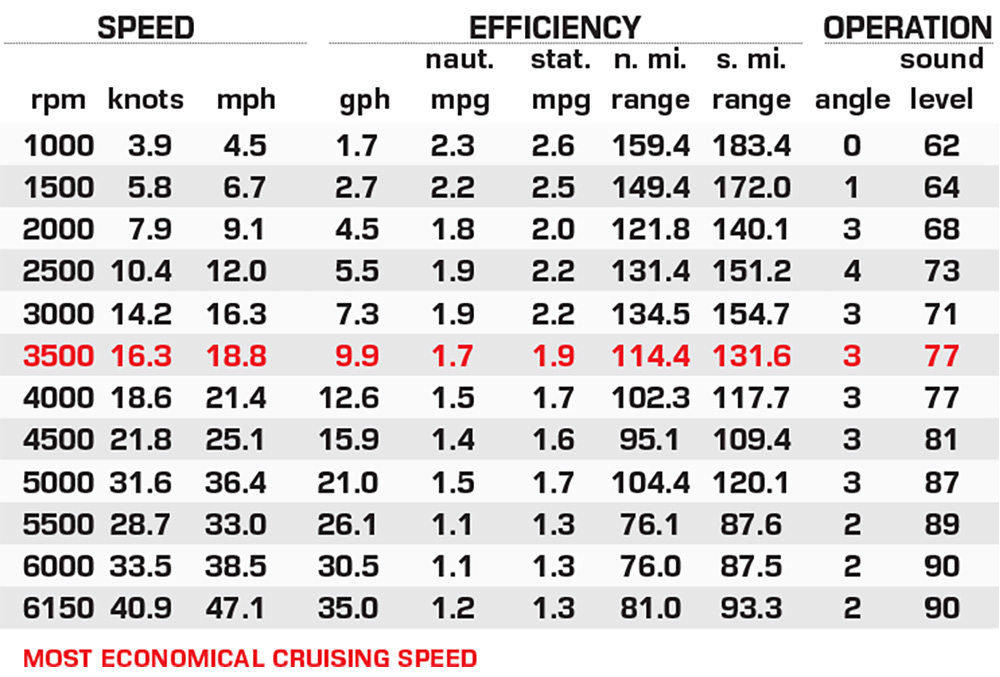 Balise Helix 24 performance data