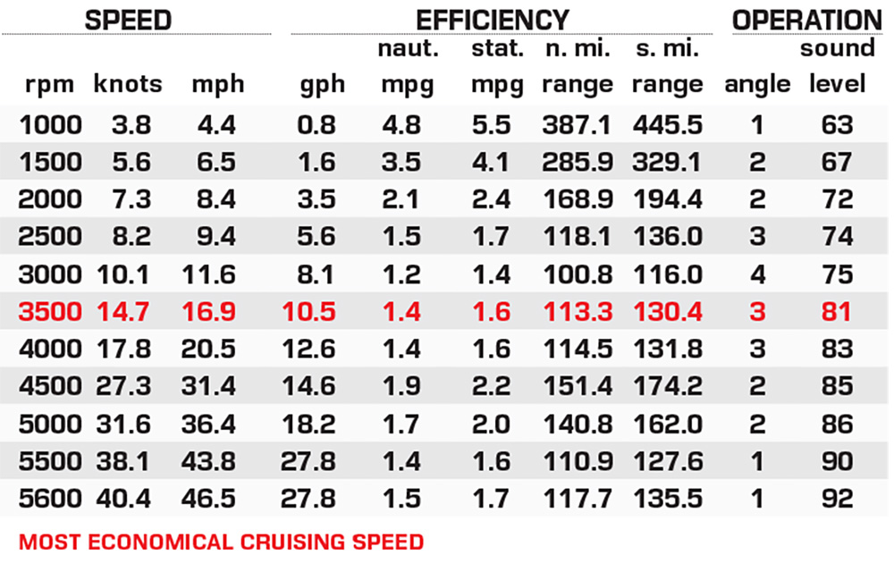 Manitou Explore 24 MAX Switchback performance data