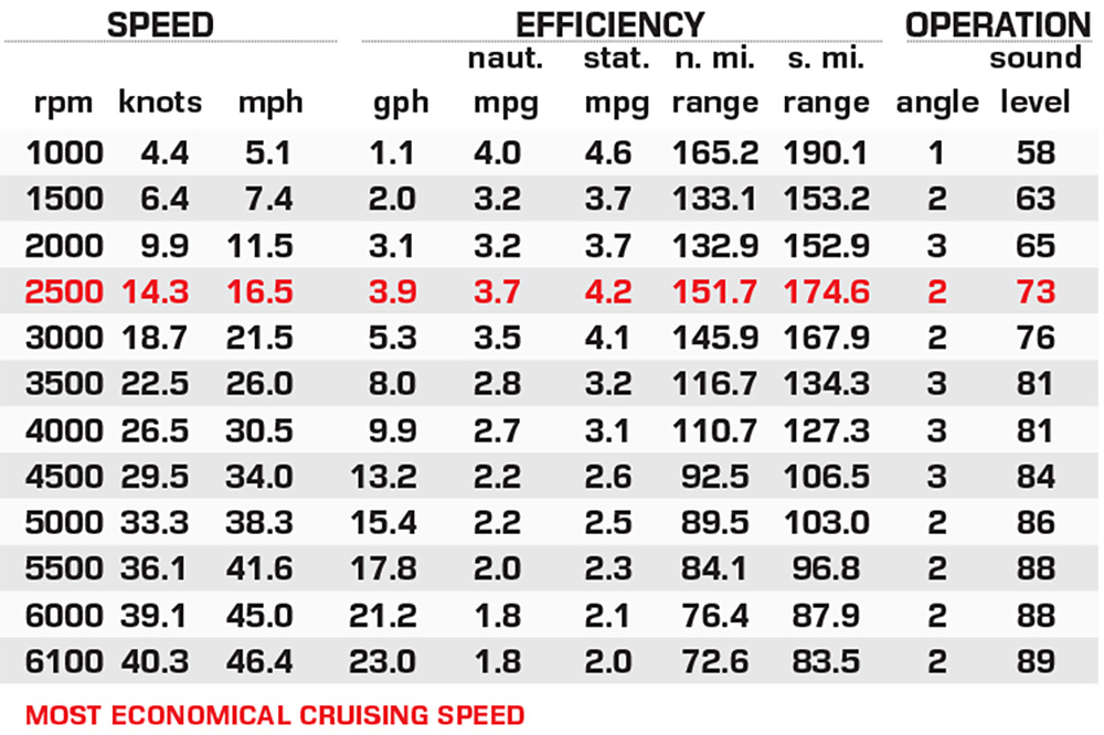 G3 SunCatcher Select 324 SL performance data