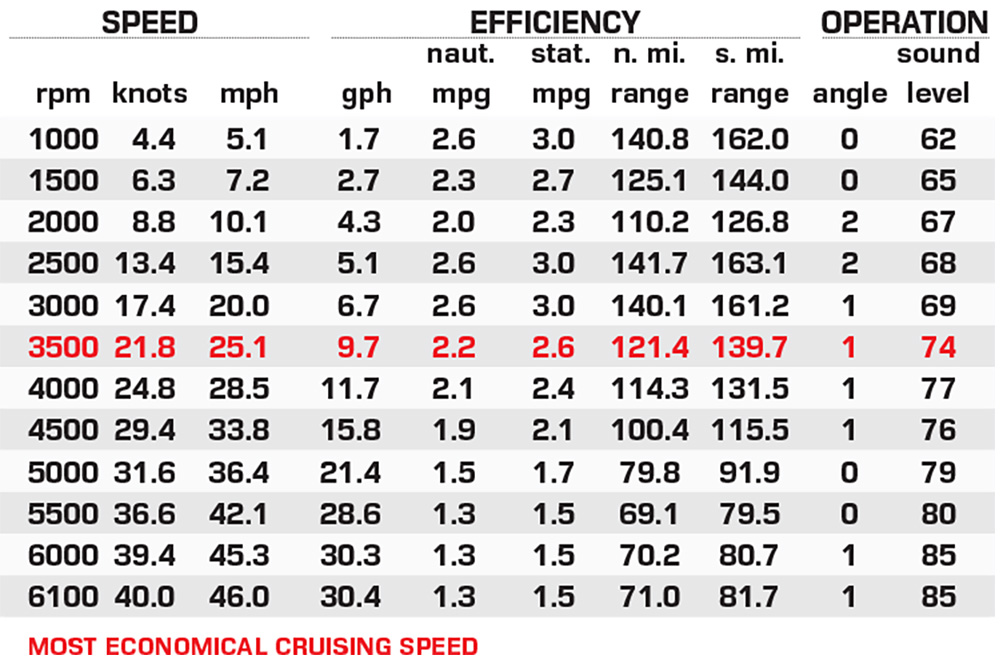 SunChaser Calais 25 SB DC performance data