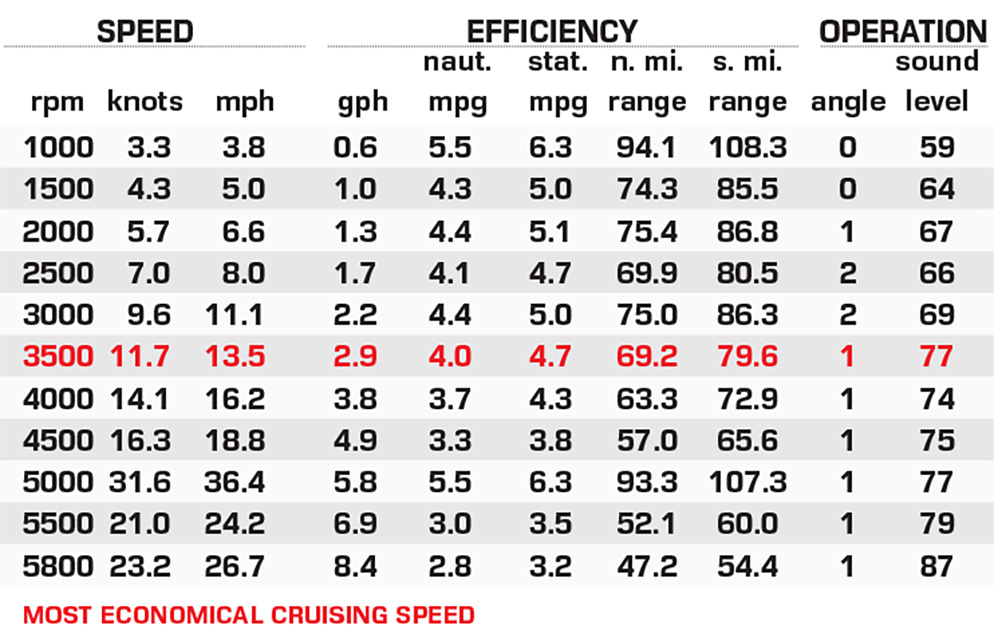 SunChaser Lucerne 20 LR DH performance data