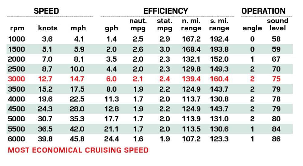 Helios GT-R 23 performance data