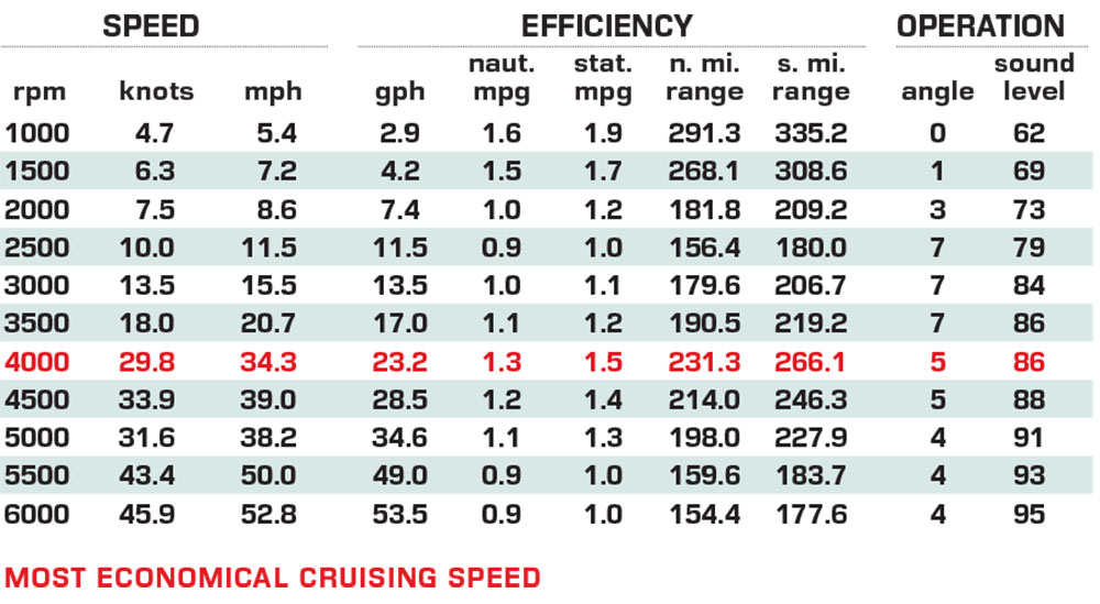 Solara S-310 SC performance data