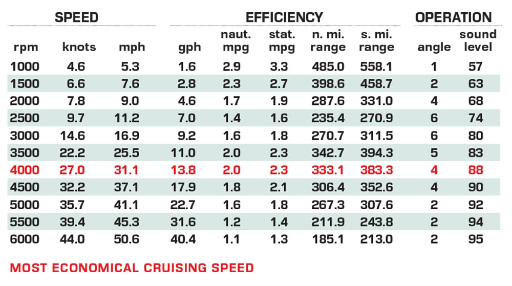 Bluewater 25T performance data