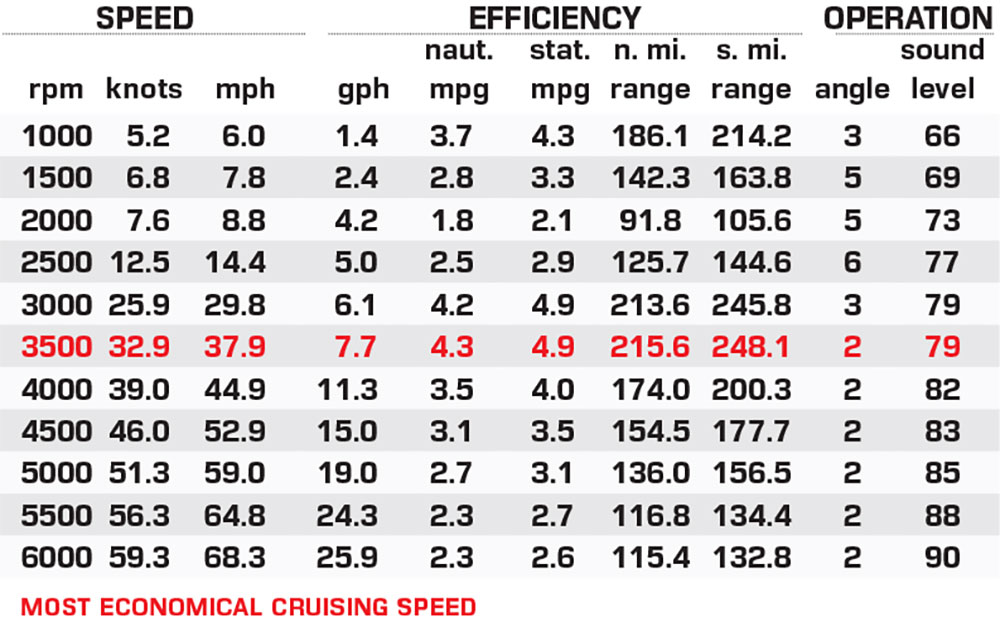 Stingray 23 OSX performance data