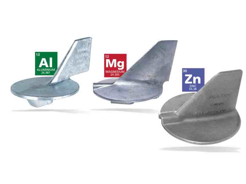 Comparison of anodes