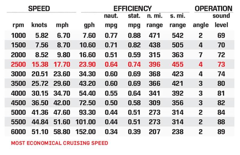Everglades 455cc specs