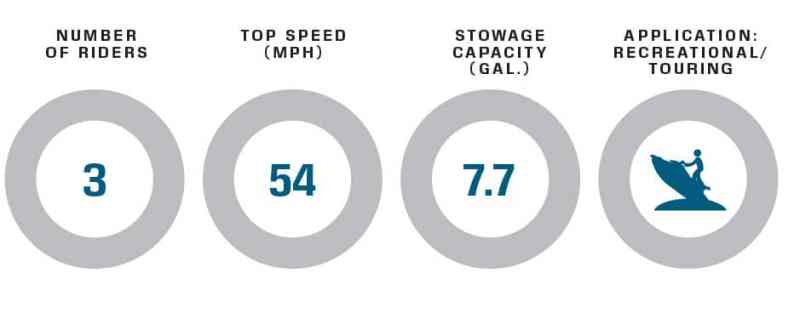 Yamaha WaveRunner EXR performance data