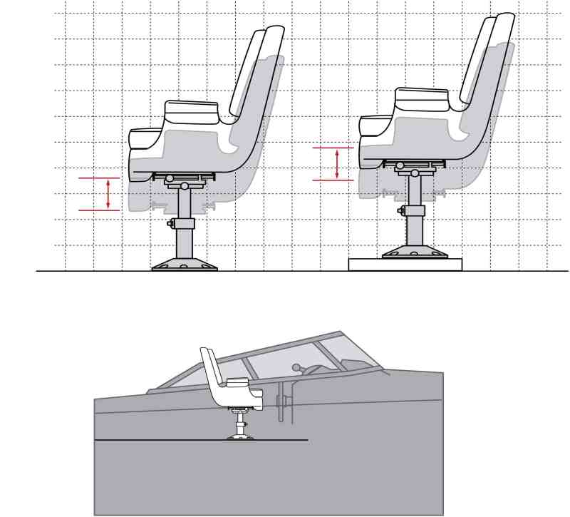 Determine seat height