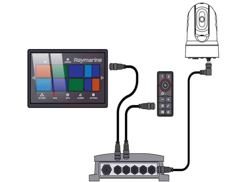 Adding a joystick control to the system