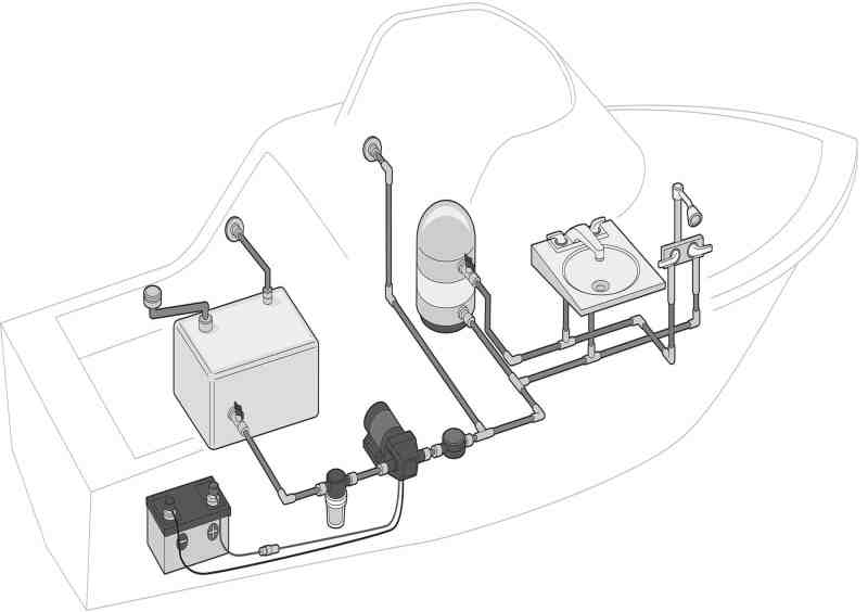 Winterizing the portable water system
