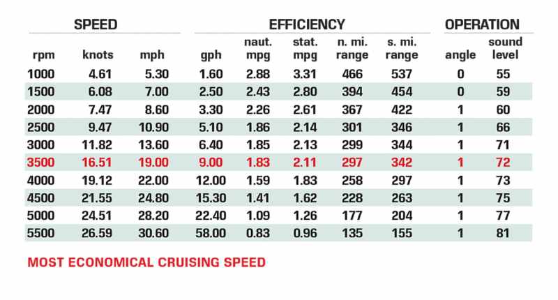 Aspen C108 performance data chart