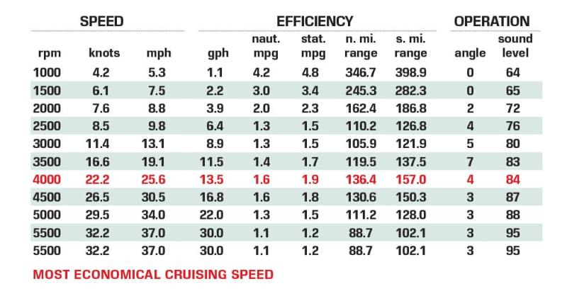 Centurion Ri265 performance data chart