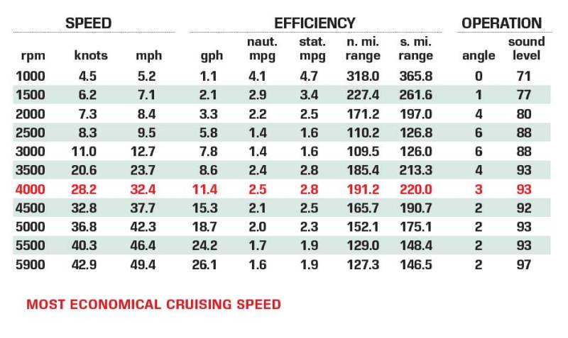 Regulator 24XO performance data