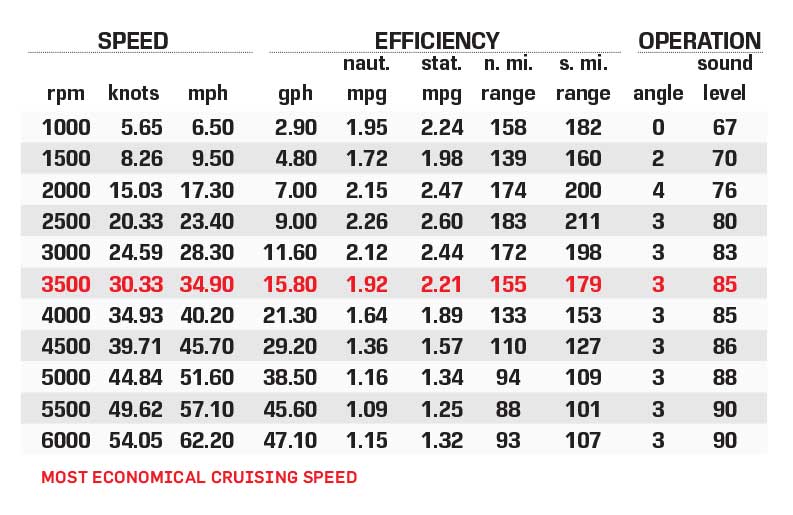 Manitou 25 LX RXF Dual Engine performance data chart