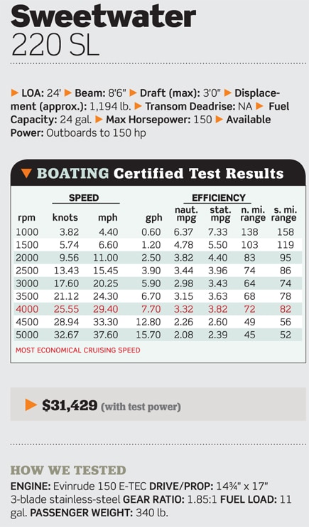 Aluminum Pontoon vs Fiberglass Deck