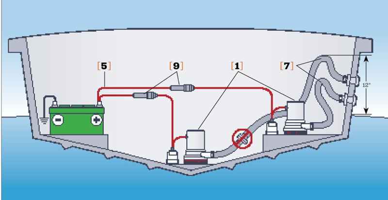 Bilge-Pump Systems