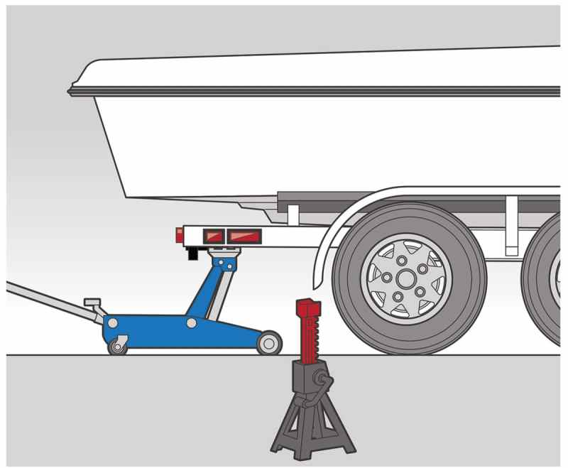 Block Your Boat Trailer
