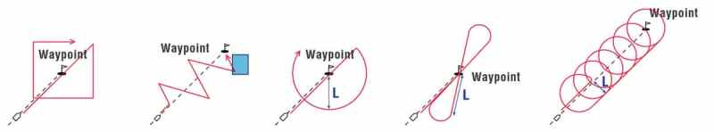 Perils of Autopilots