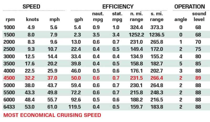 Formula 400 Super Sport Crossover Boat Test