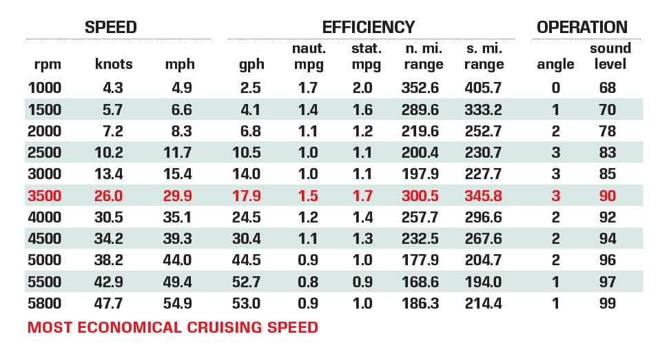 Pursuit S288 Sport Boat Test