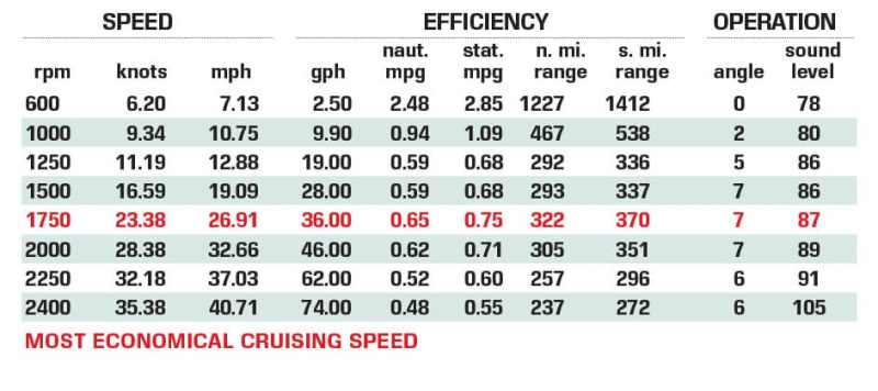 Cabo 41 Specs
