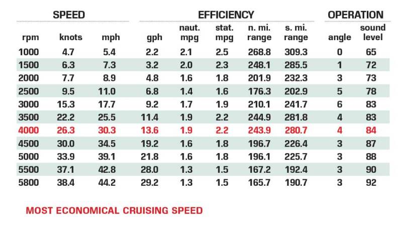 Blackfin 242 CC Certified Test Results
