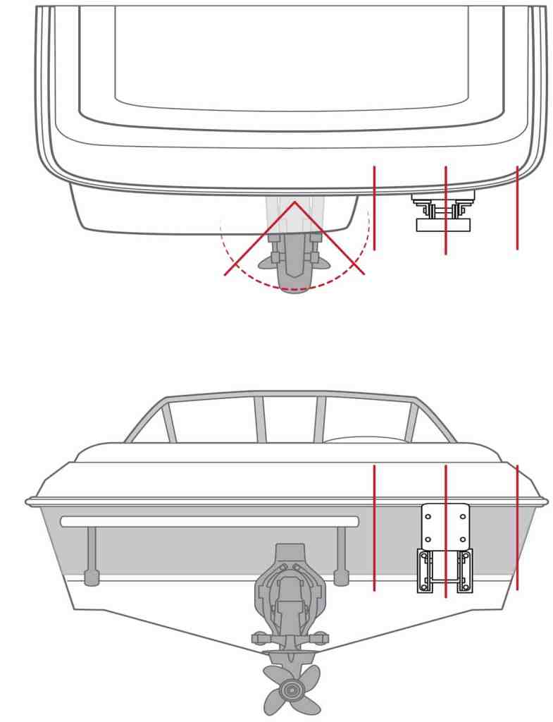 Horizontal measurement for auxiliary outboard